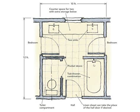 shared bathroom in hotel meaning|Understanding The Concept Of A Shared Bathroom In Hotels: .